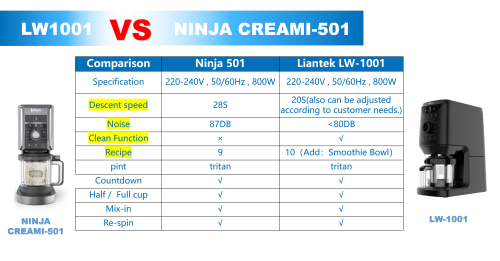 OEM/ODM  Ice Cream Maker – Customizable Frozen Dessert Machine for Retailers & Brands